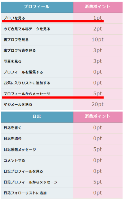 PCMAX各機能の料金 02